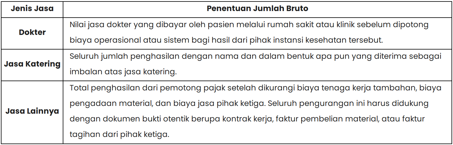Jenis Jasa dan Pendapatan Bruto Pajak Penghasilan