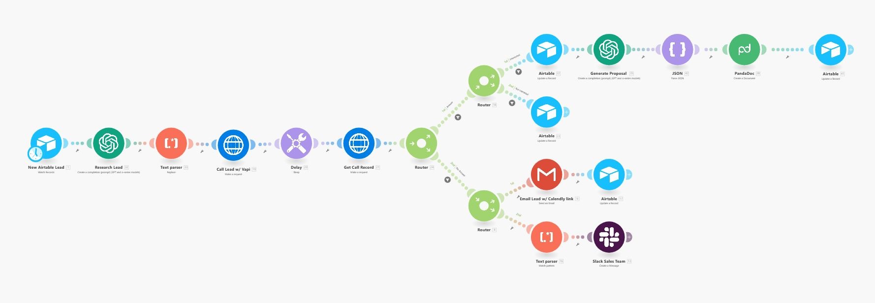 automated workflow to follow up on leads generated from a website form