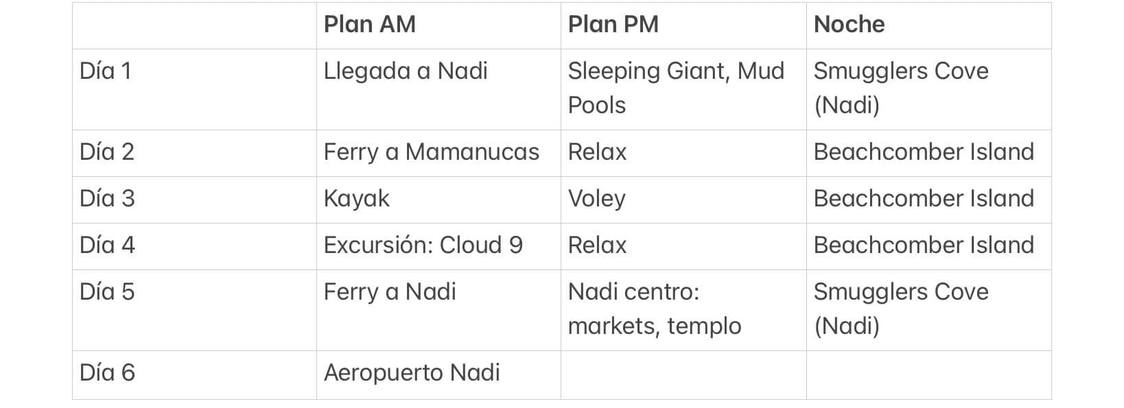 Itinerario de viaje a Fiyi en 6 días