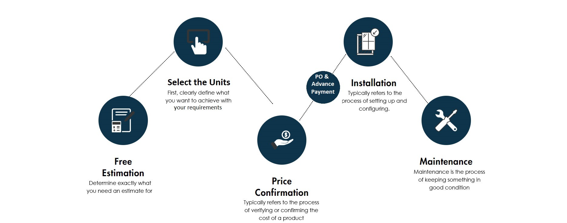 Air Curtains Products