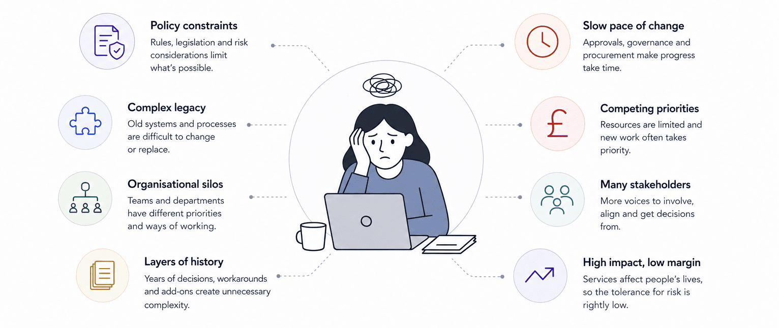 A stressed person sits at a laptop, surrounded by icons illustrating organizational challenges
