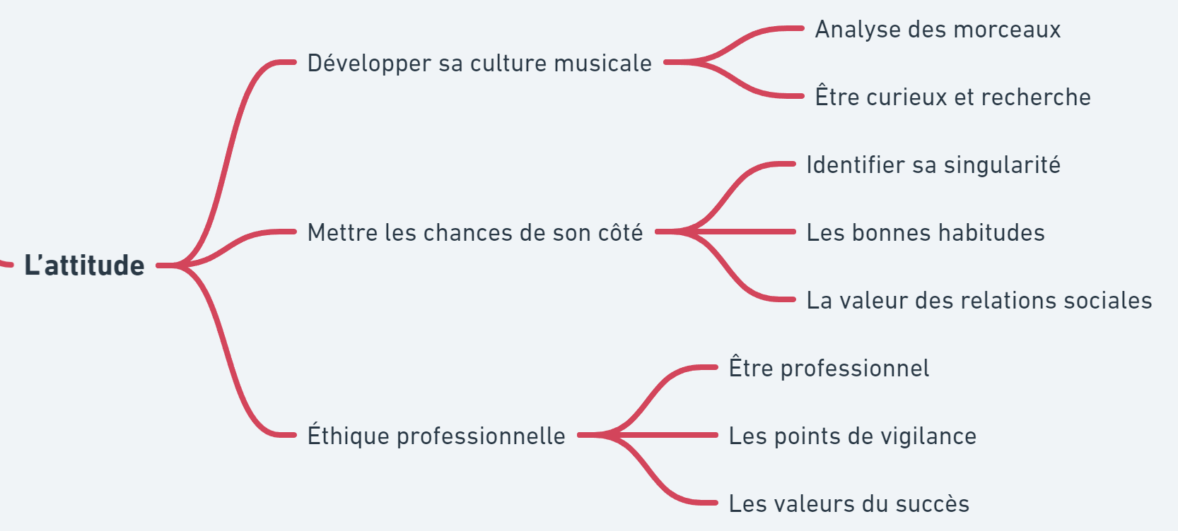programme de formation djing grenoble