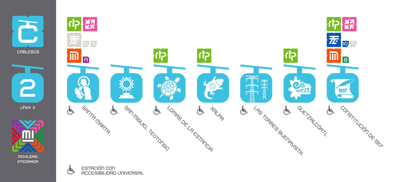 Línea 2 Cablebús Ciudad de México. Cablebus linea 2 Estaciones