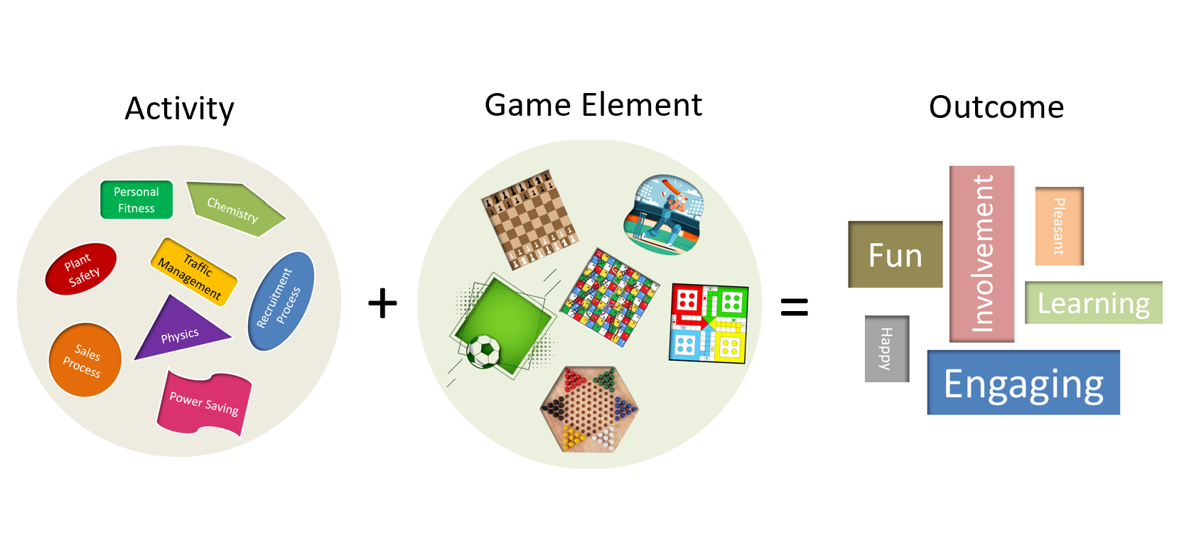 Gamification workshop Consultancy