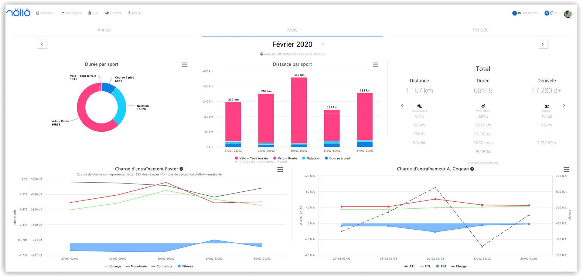 Page de l'application Nöliö utilisée par le coach
