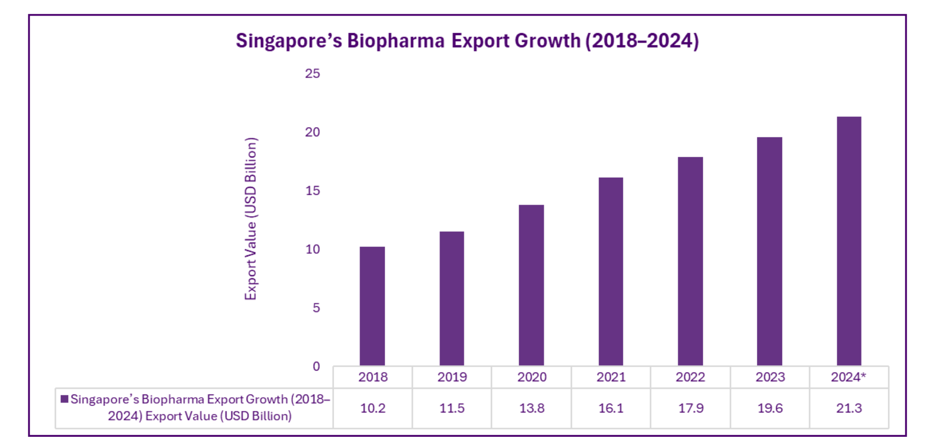 Biopharmaceutical Exports and Trade Leadership