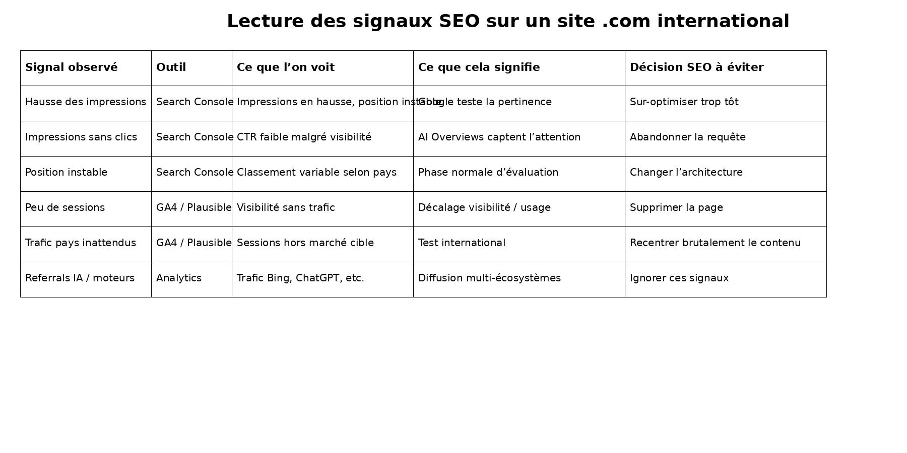 exemples pour les webmasters