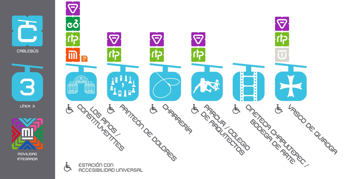 Línea 3 Cablebús Ciudad de México