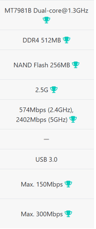 specs of gl .inet portable wifi (beryl ax)