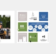 Infographie digitale