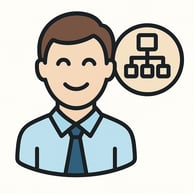 Organização Bitrix24