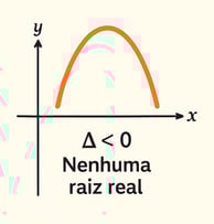 delta menor que 0
