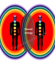aura scan, interpreting the aura, colours in the aura, color, aura layers, black cloud in the aura. 