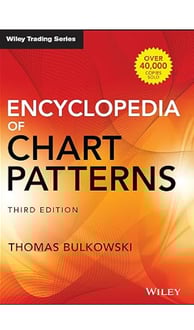 Capa do livro em inglês Encyclopedia of chart patterns.