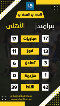 ترتيب الدوري المصري 2025