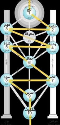 رحلة إلى أعماق الكابالا