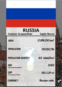russia geography nft card
