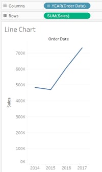 Line charts in tableau