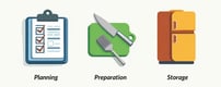 Icons for meal prep: planning, preparation, and storage