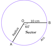 Question on Circle