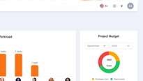 Tableau de board agenda partagé d'equipe  et CRM