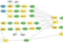 Data flow chart.