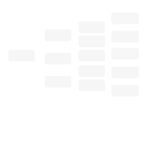 Flowchart
