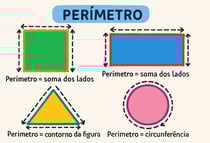 perimetro
