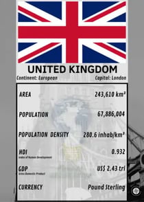 nft geography super trump game united kingdom british empire