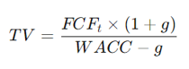 Terminal Value Formula