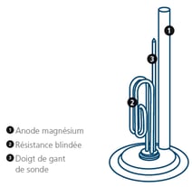 dessin technique d'une résistance blindé