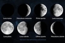 vai al giorno della fase lunare