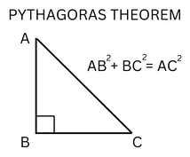 Pythagoras Theorem