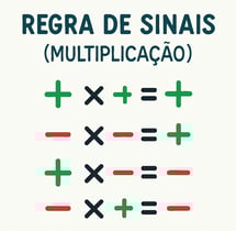 regra dos sinais