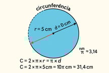 perímetro circunferência