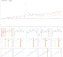 Analysis anomaly detection across multiple business metrics