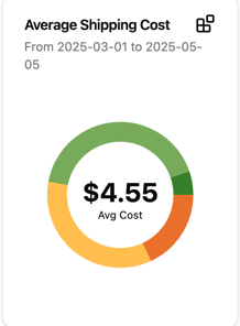 A chart from the ShipFacts software showing the Average Shipment Cost