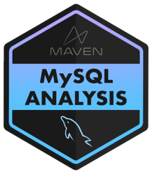 MySQL Data Analysis Badge - Sandipan Banik
