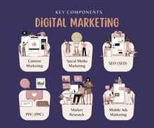 Key Components of digital marketing