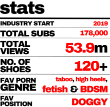 FTSH Studios model (s) Shannon Huxley UK Fetish Model STATISTICS INFOGRAPHIC