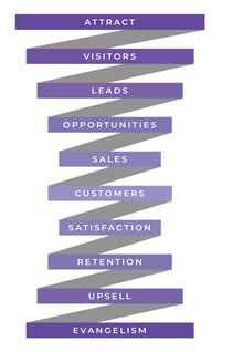 Lead Funnel