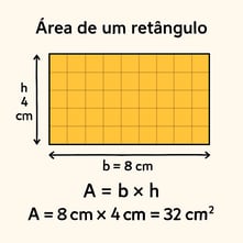 Área de um retângulo