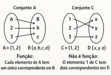 diagrama de veen