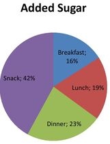 IELTS writing task 1 pie chart