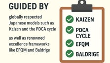 Kaizen, PDCA, EFQM, Baldrige – IAT’s commitment to continuous improvement and global excellence frameworks.