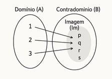 dominio e contradominio