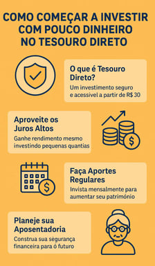 Quanto Economizo te ensina sobre como começar a investir no tesouro direto com pouco dinheiro