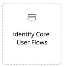 Identify Core User Flows