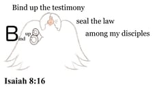 Isaiah 8:16 Say it slow