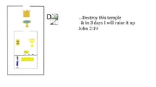 John 2:19 Say it slow